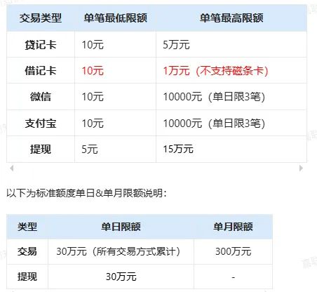 立刷POS机限额表