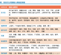 离开POS注册地，跨地区还能正常使用吗？
